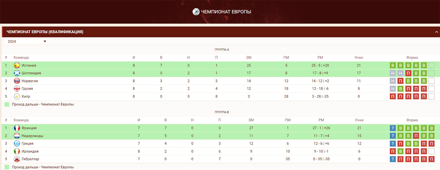 Выбор спортивного события.