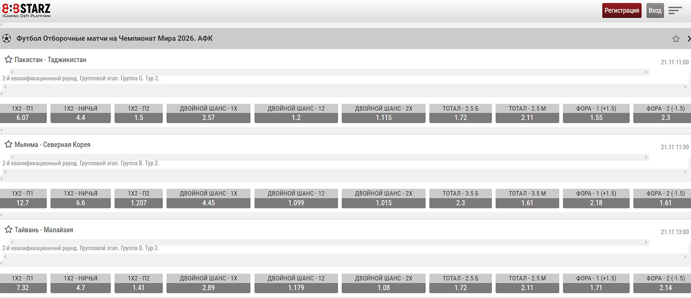 Типы ставок на спорт.